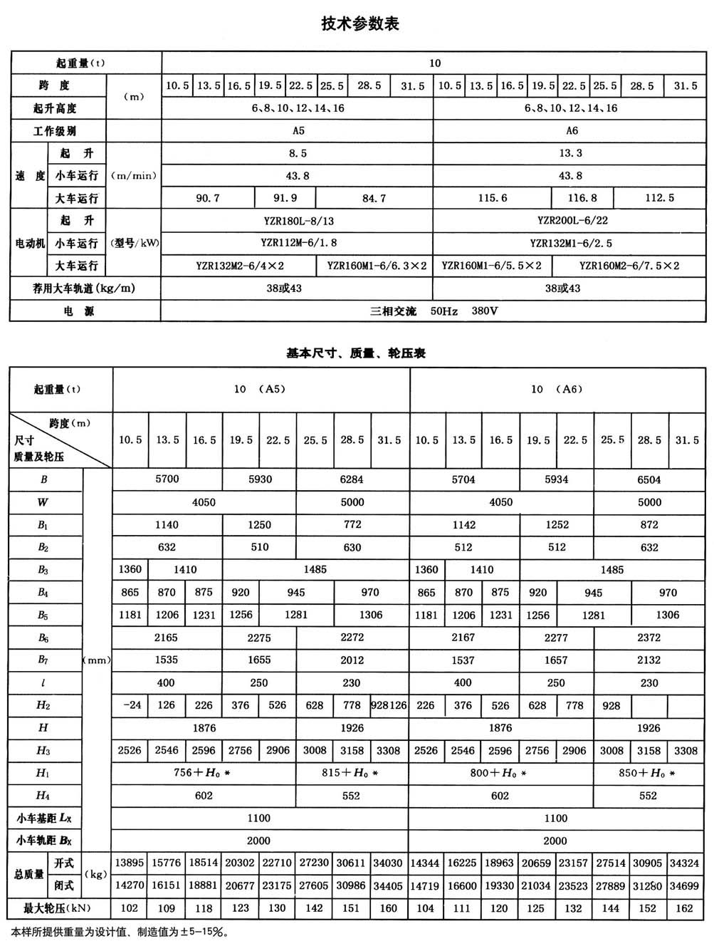 QD型通用橋式起重機(jī)