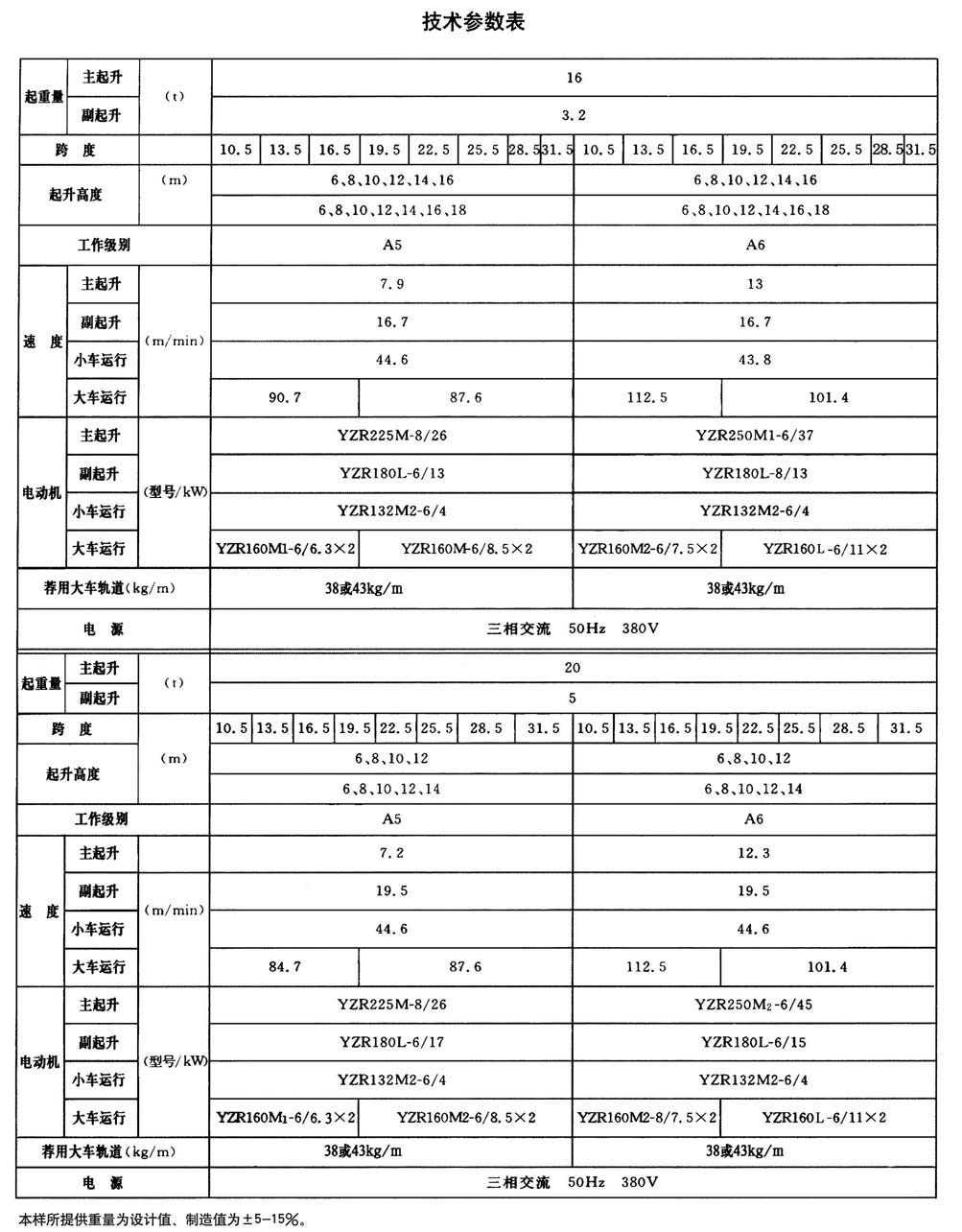 QD型通用橋式起重機(jī)