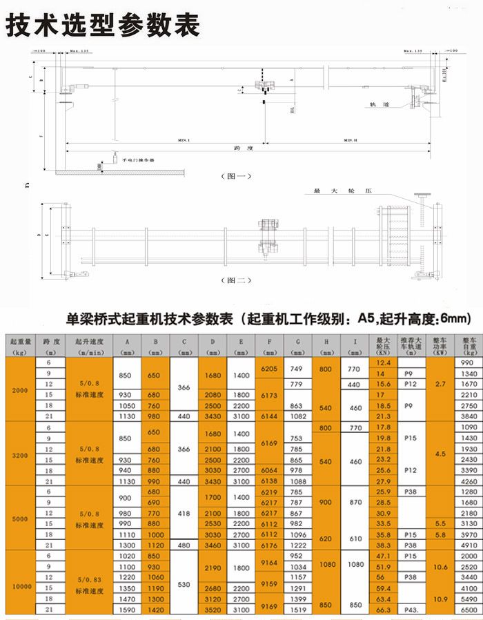 歐式電動單梁起重機(jī)