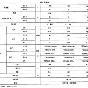 YZ型鑄造起重機