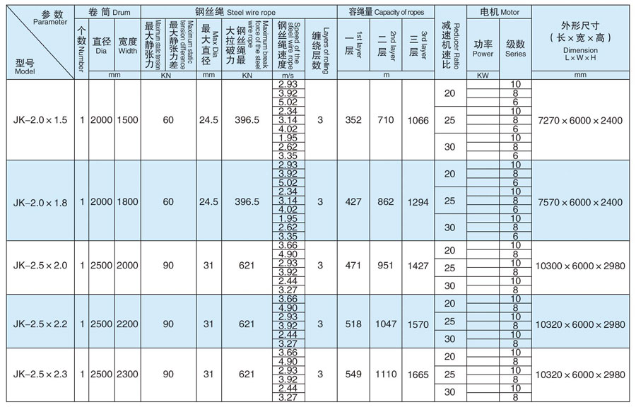 JK型礦井提升機(jī)