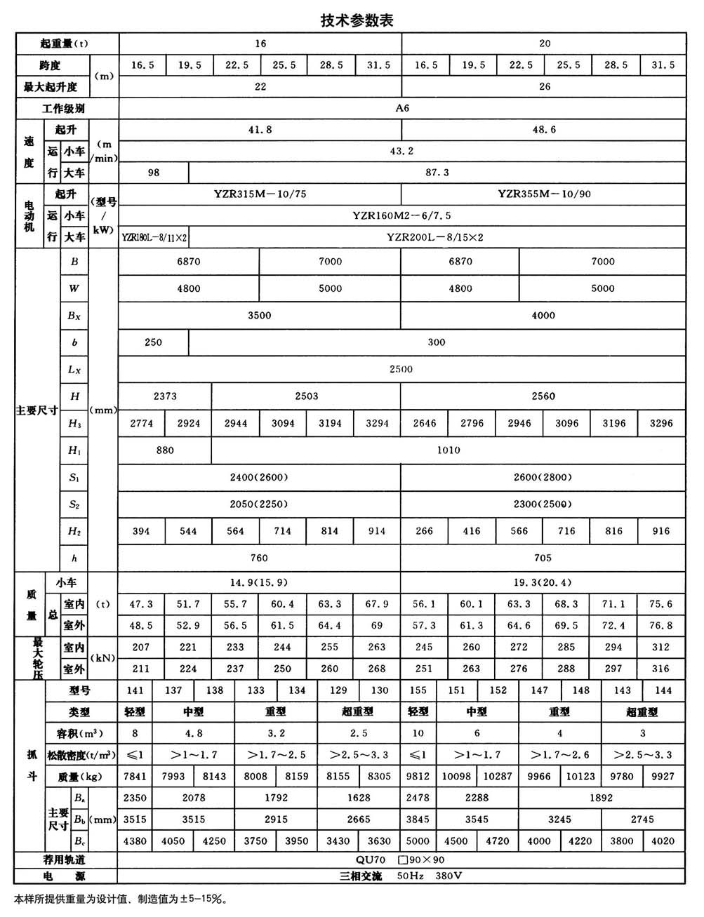 QZ型雙梁抓斗起重機(jī)